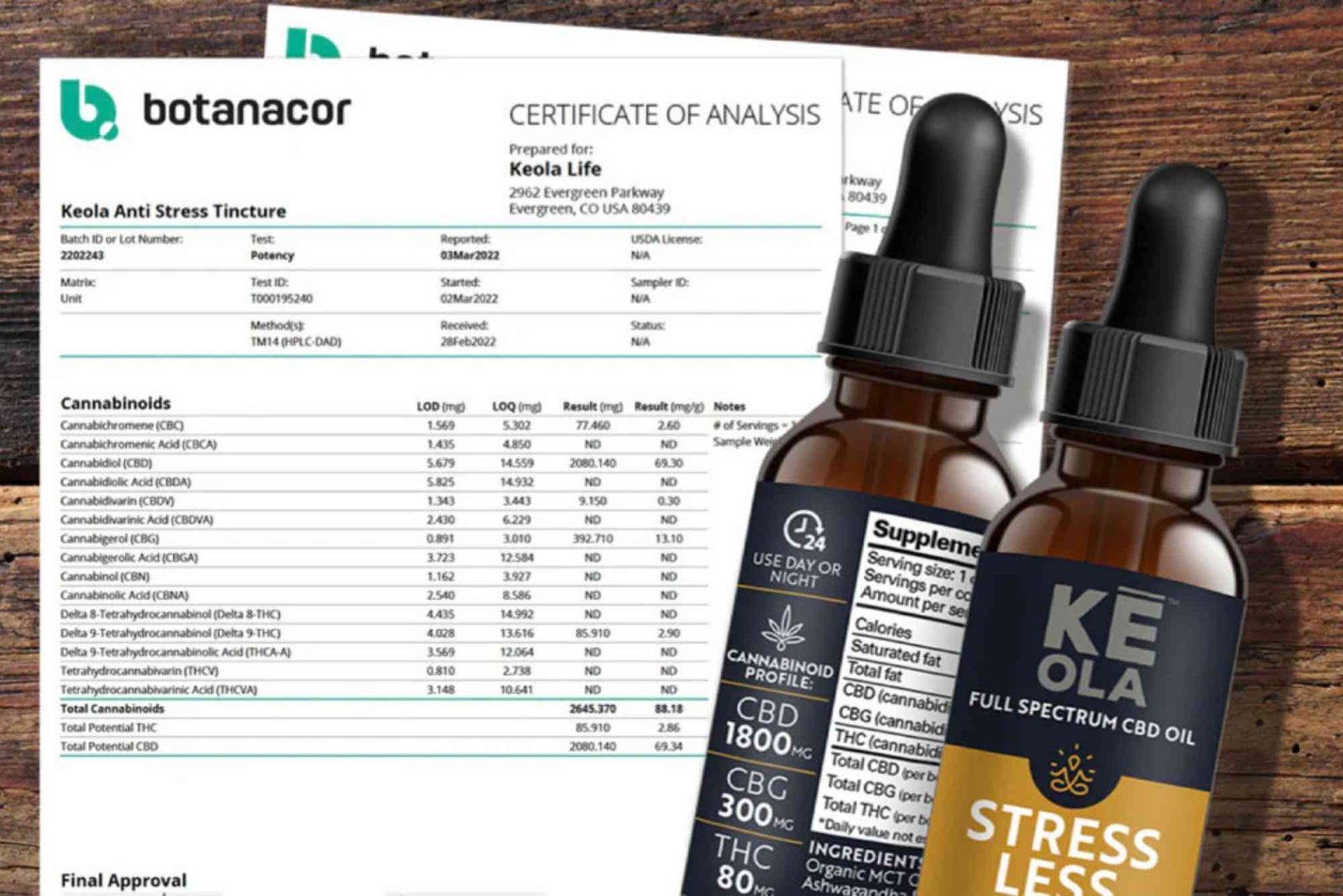 CBD COA UAE