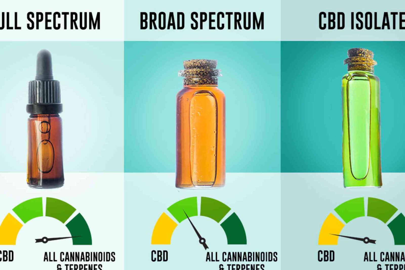 Full Spectrum VS Isolate UAE