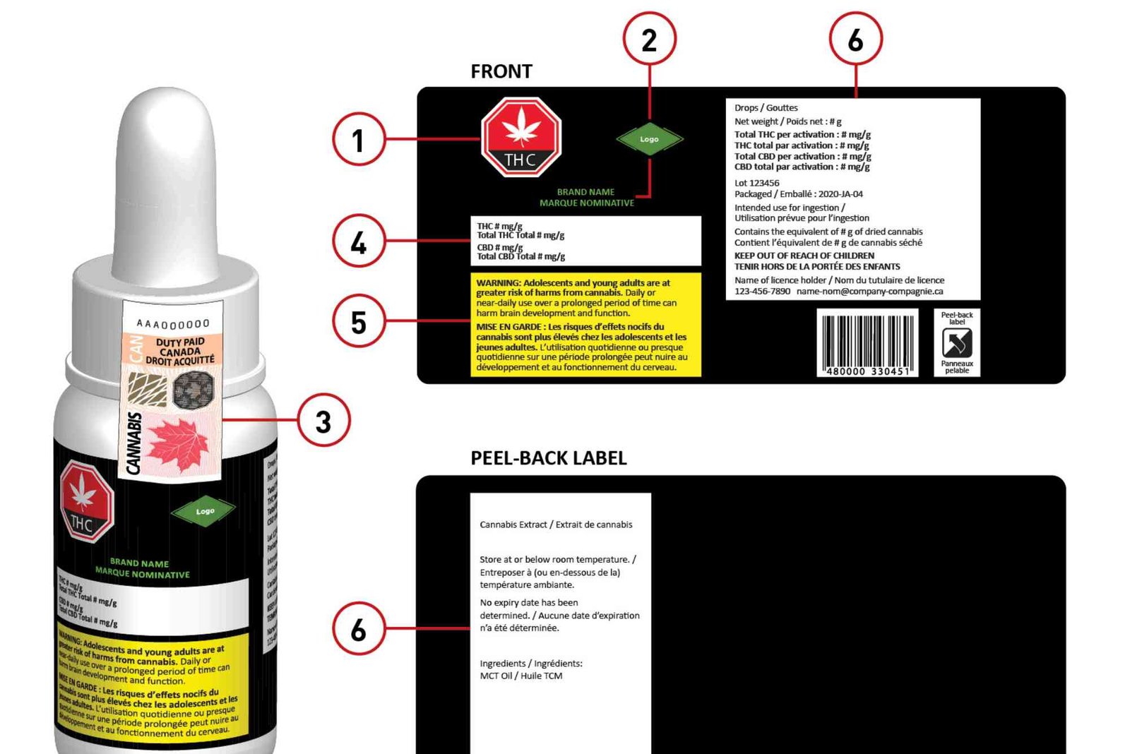 CBD Label Guide UAE