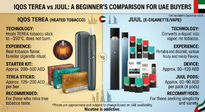 IQOS TEREA vs JUUL A Beginner's Comparison