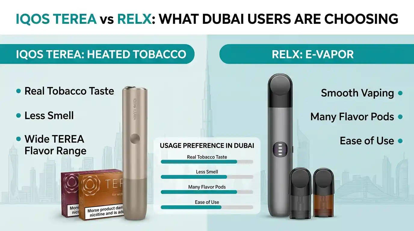 IQOS TEREA vs RELX